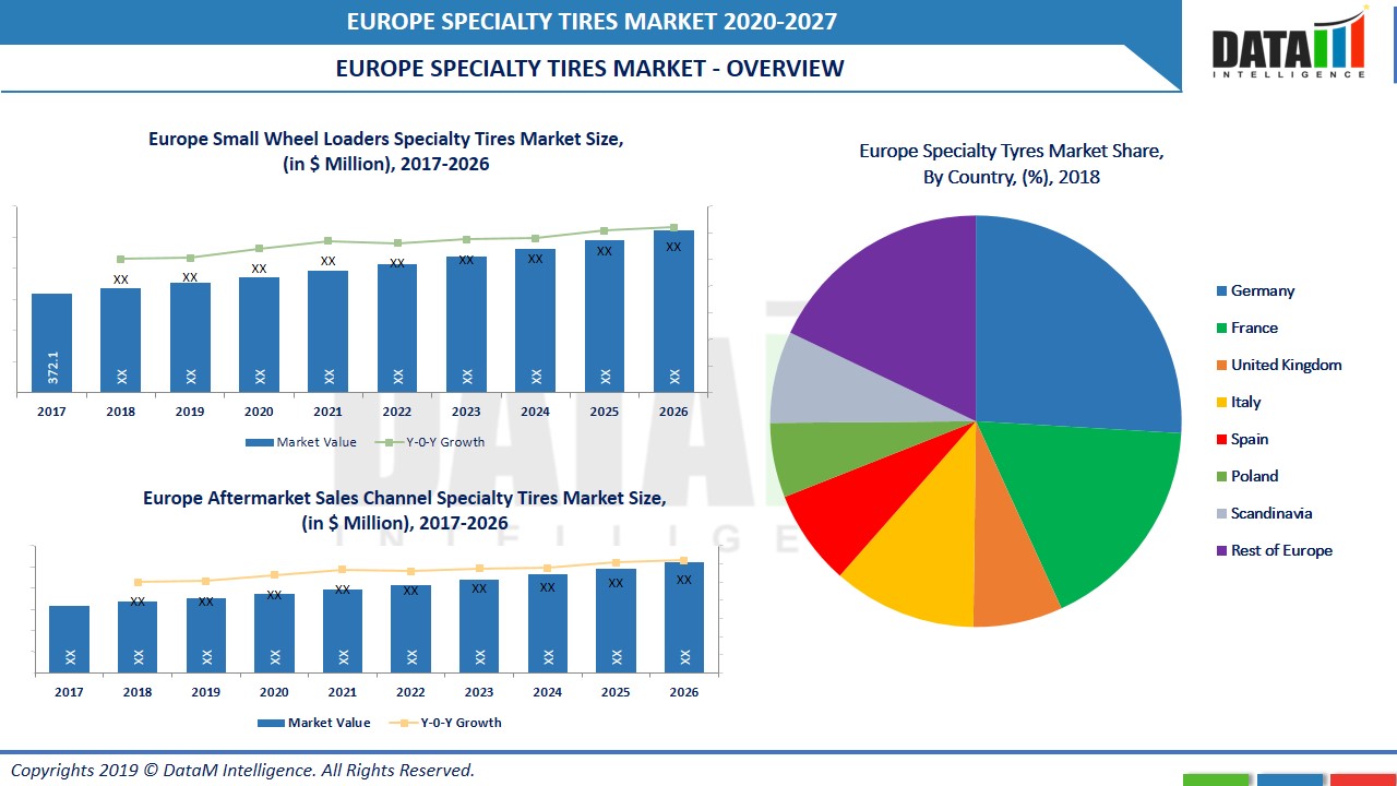 Europe Specialty Tire Market Size Share and Growth 2028 DataMIntelligence