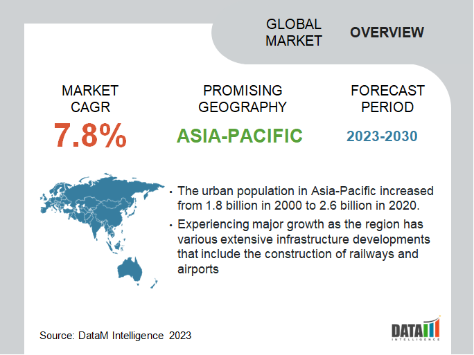 Roofing Market Size, Share, Industry, Forecast and Demand (20232030)